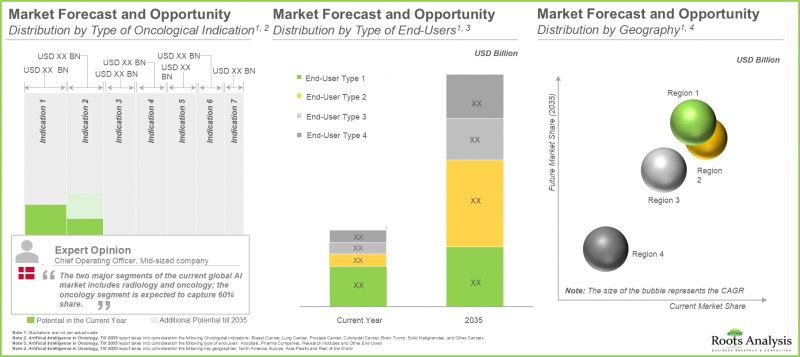 AI in Oncology Market-IMG3