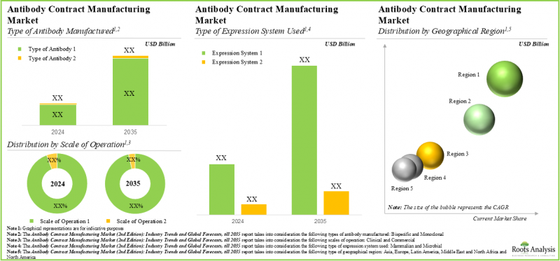 Antibody Contract Manufacturing Market-IMG4
