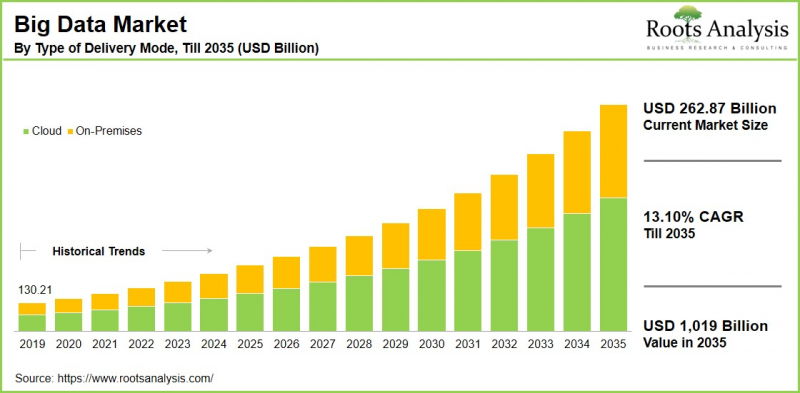 Big Data Market-IMG1