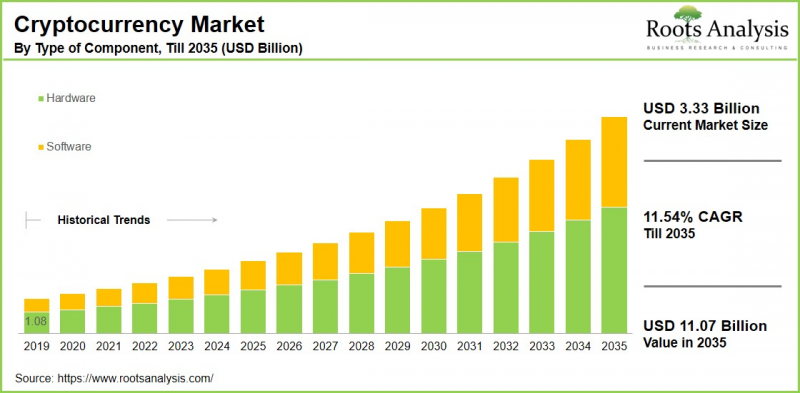 Cryptocurrency Market-IMG1