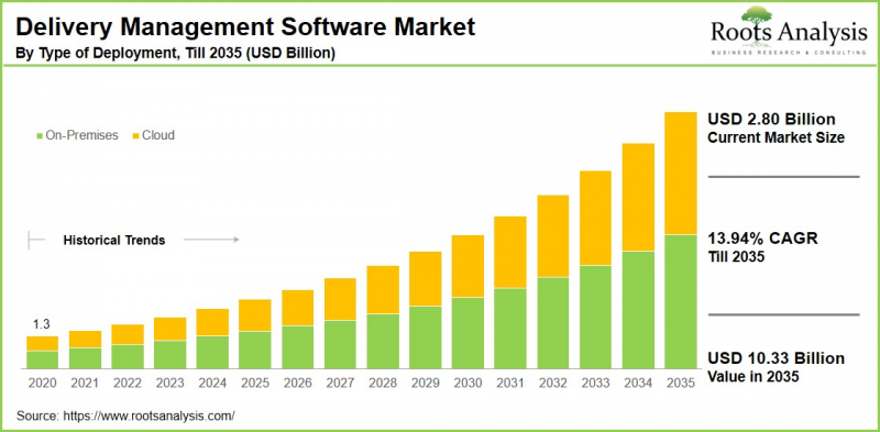 Delivery Management Software Market-IMG1
