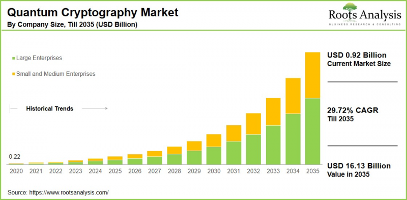 Quantum Cryptography Market-IMG1