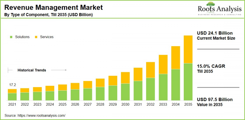 Revenue Management Market-IMG1