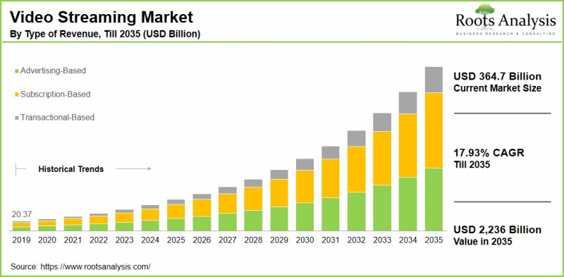 Video Streaming Market-IMG1