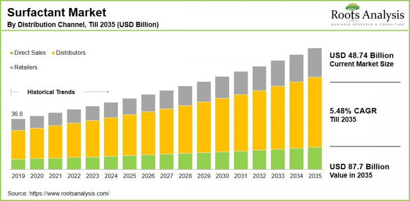 Surfactant Market-IMG1