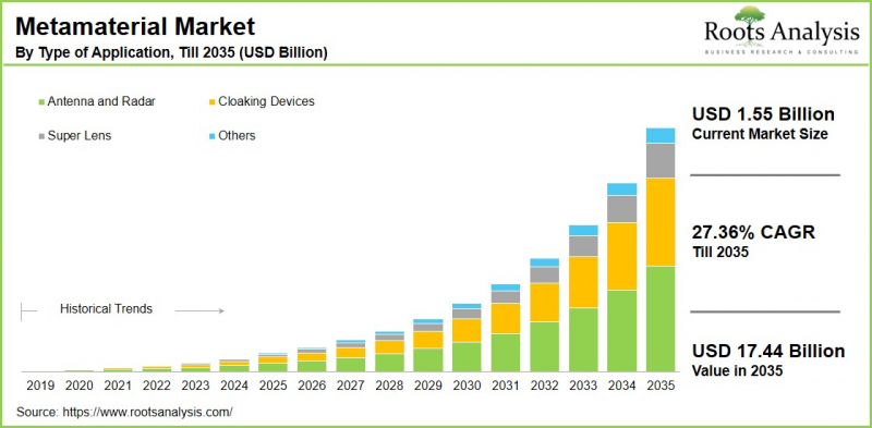 Metamaterials Market-IMG1