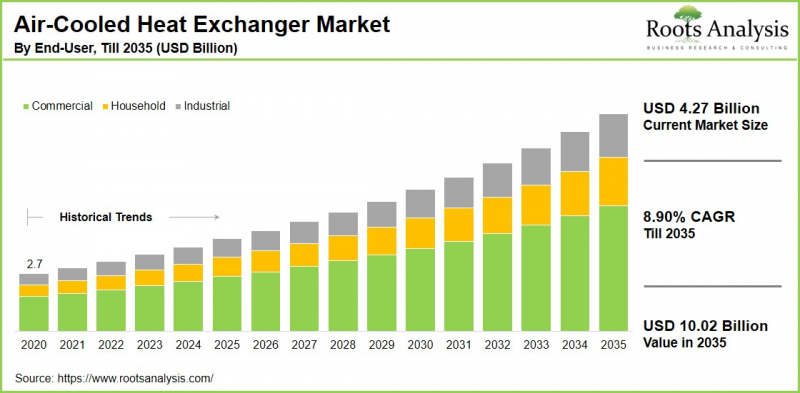 Air-Cooled Heat Exchanger Market-IMG1