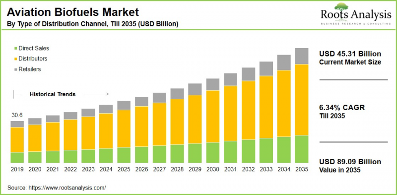 Aviation Biofuels Market-IMG1