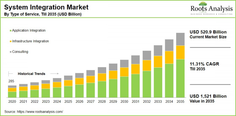 System Integration Market-IMG1