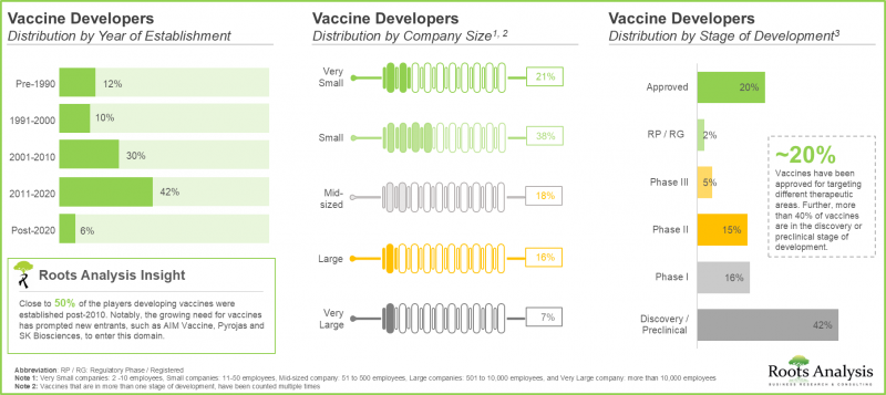 疫苗研发公司格局：竞争格局、近期扩张、合作与伙伴关係、大型製药公司举措及成本价格分析