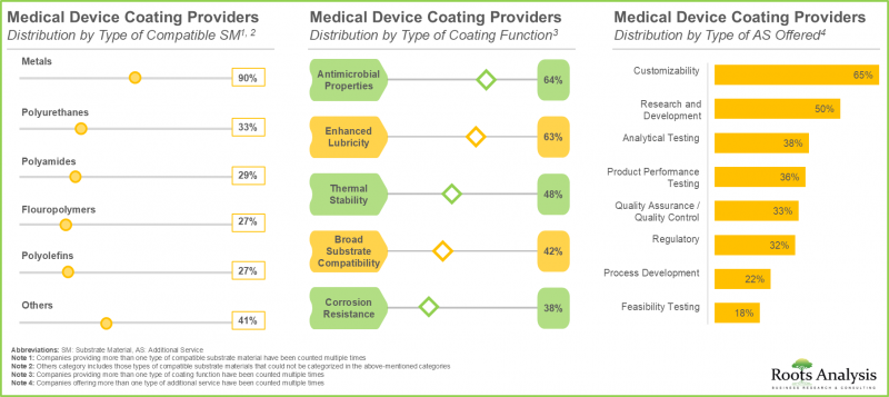 Medical Device Coating and Surface Modification Market-IMG1