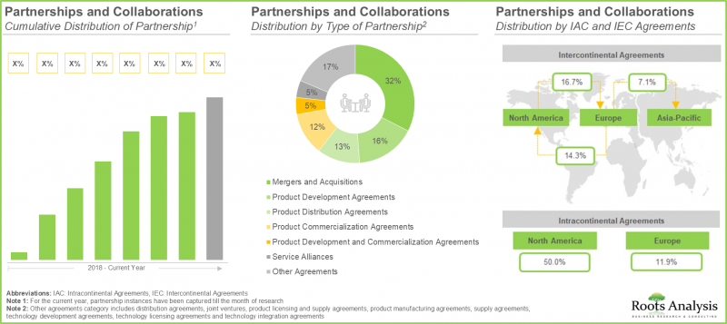 Medical Device Coating and Surface Modification Market-IMG2