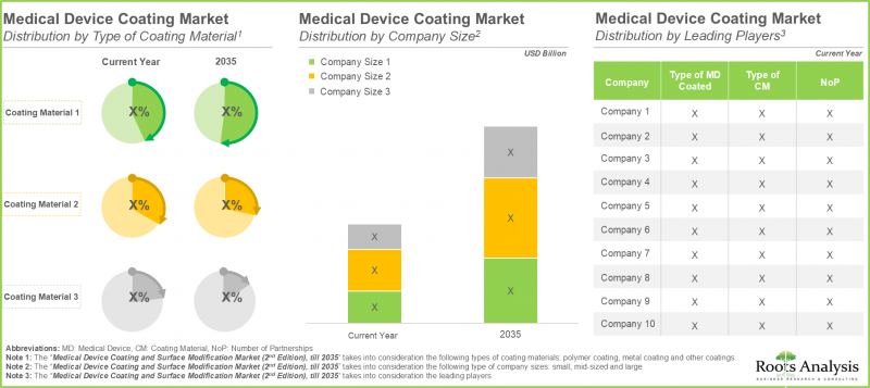 Medical Device Coating and Surface Modification Market-IMG3