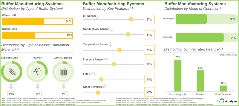 Buffer Preparation Market-IMG1
