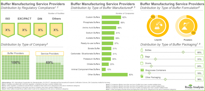 Buffer Preparation Market-IMG2