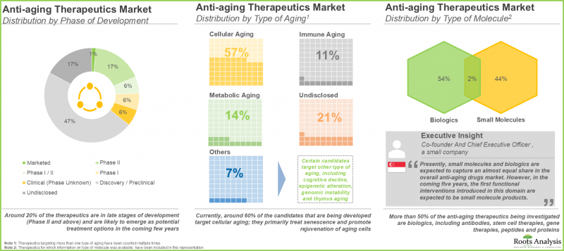 Anti-Aging Drugs Market-IMG1