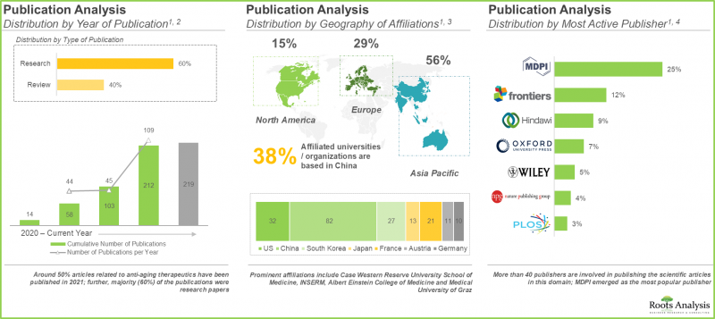 Anti-Aging Drugs Market-IMG2