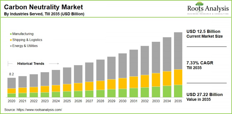 Carbon Neutrality Market-IMG1