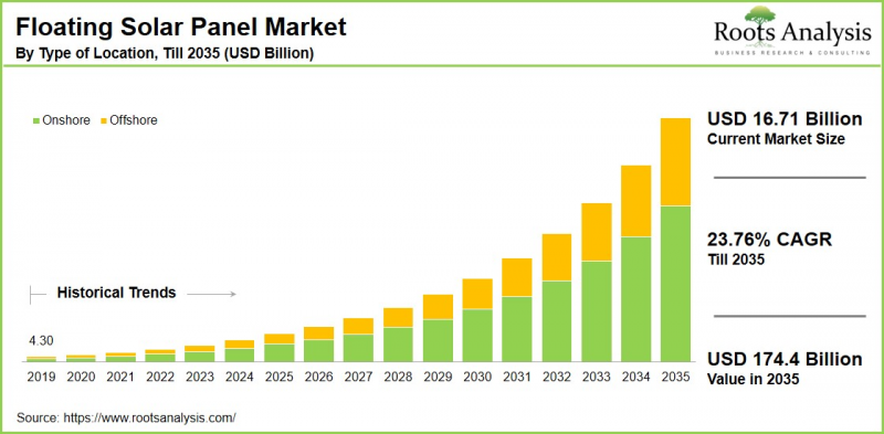 Floating Solar Panels Market-IMG1