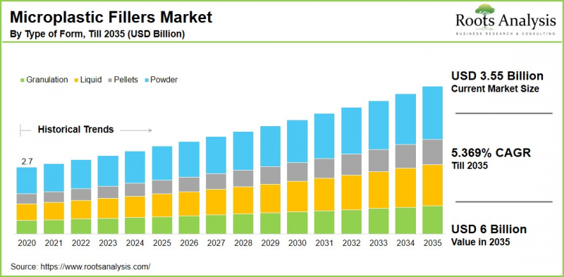 微塑胶填充物市场-IMG1