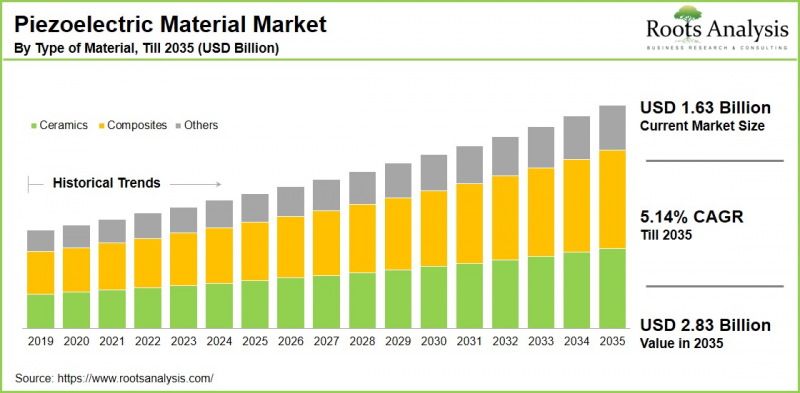Piezoelectric Material Market-IMG1