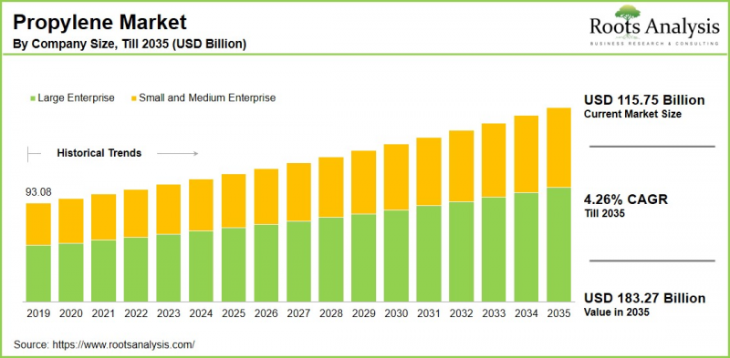 Propylene Market-IMG1