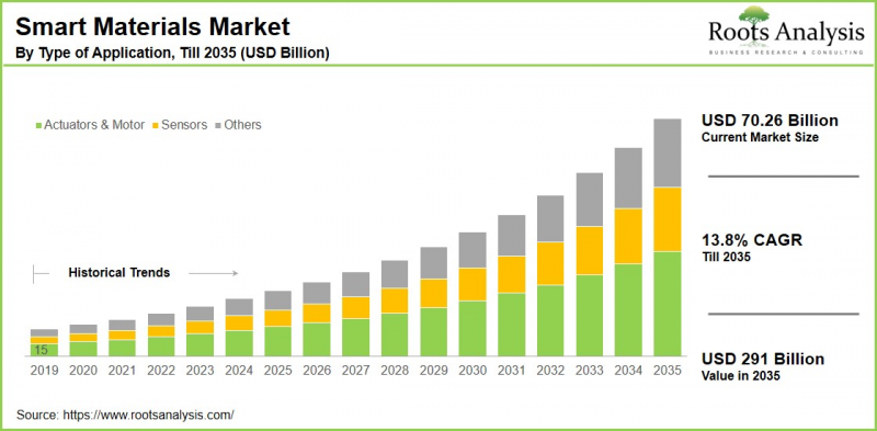 Smart Materials Market-IMG1