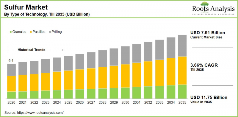 Sulfur Market-IMG1