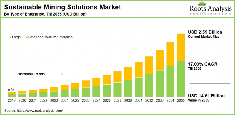 Sustainable Mining Solutions Market-IMG1