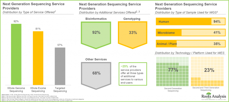 Next Generation Sequencing Market - IMG1