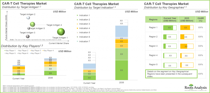 CAR T-Cell Therapy Market-IMG3