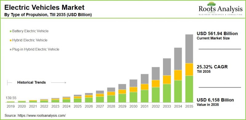 电动车市场-IMG1