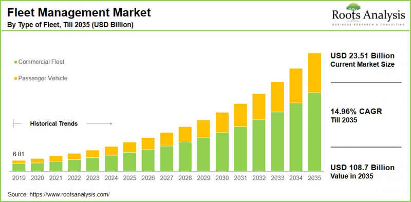 Fleet Management Market-IMG1