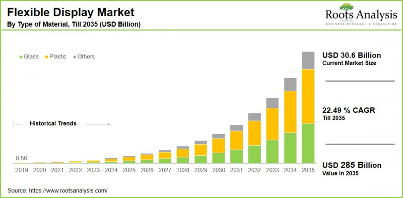 Flexible Display Market-IMG1