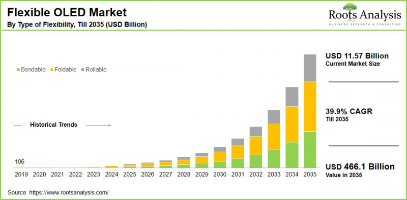 Flexible OLED Market-IMG1