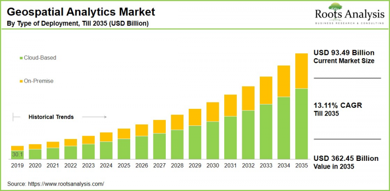 Geospatial Analytics Market-IMG1