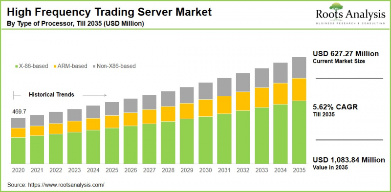 High-Frequency Trading Server Market-IMG1