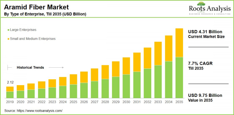 芳纶纤维市场-IMG1