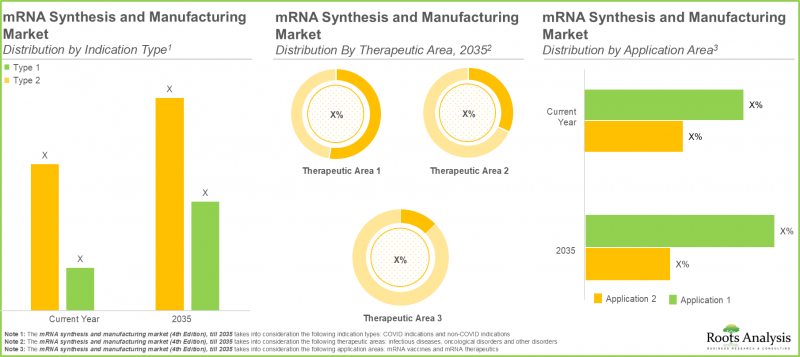 mRNA Synthesis and Manufacturing Market-IMG2