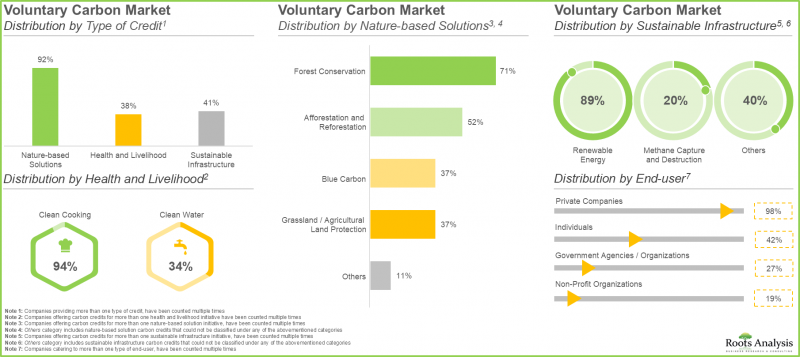 自愿碳信用市场-IMG3
