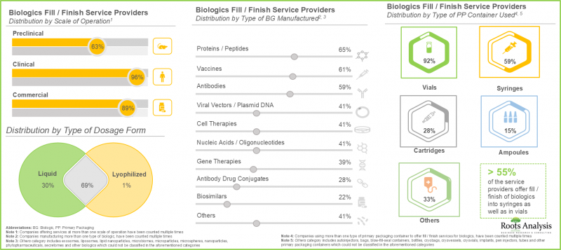 生物製剂灌装包装製造市场-IMG1