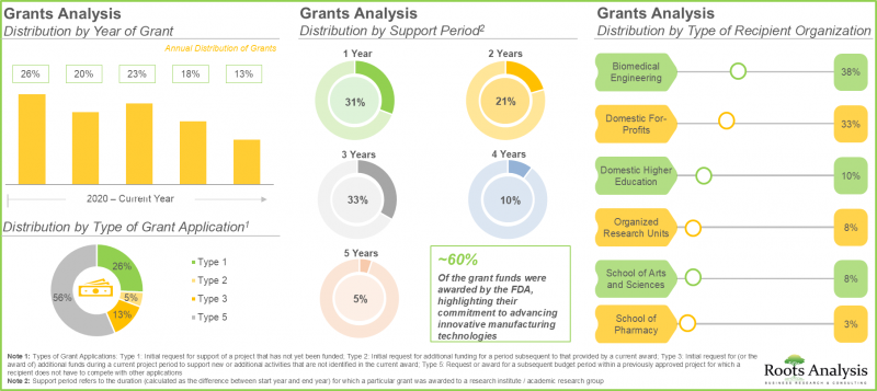 连续生产市场-IMG3