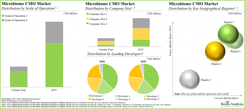 微生物组药物生产市场-IMG2