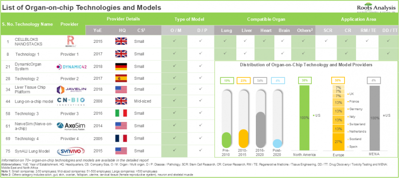 Organs-on-Chips Market-IMG1