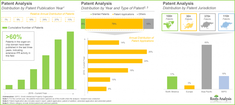 Organs-on-Chips Market-IMG2