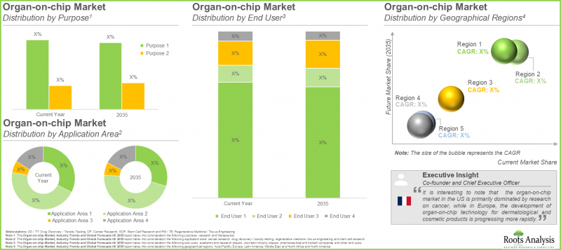 Organs-on-Chips Market-IMG3