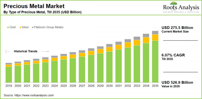 贵金属市场-IMG1