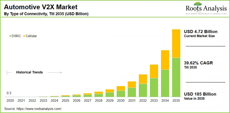 Automotive V2X Market-IMG1