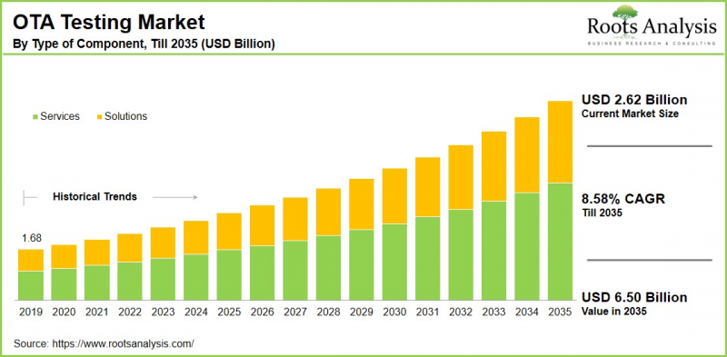 空中下载（OTA）测试市场-IMG1