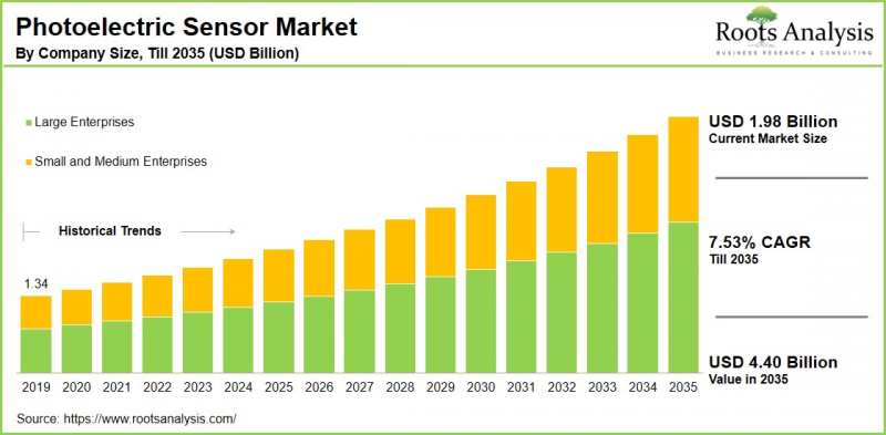 光电感测器市场-IMG1